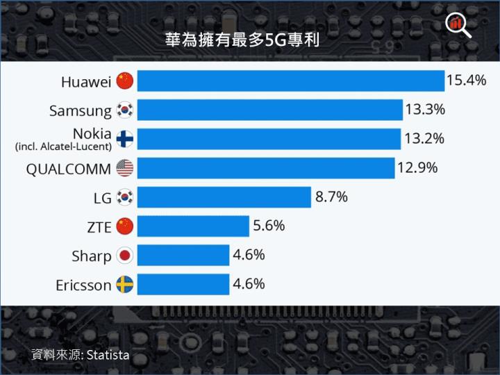 【重大事件】華為完成14奈米以上EDA工具自給，是否能夠成功突圍?下一步美國半導體限制劍指何處?