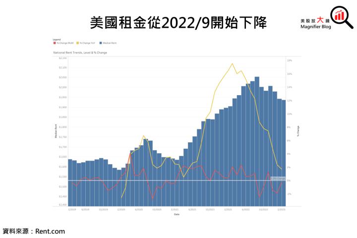 【總體經濟】今晚即將出爐!3月CPI為利率決策會議前最重要數據，升息循環結束有望?