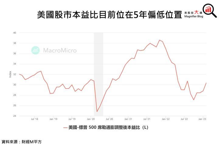 【總體經濟】今晚即將出爐!3月CPI為利率決策會議前最重要數據，升息循環結束有望?