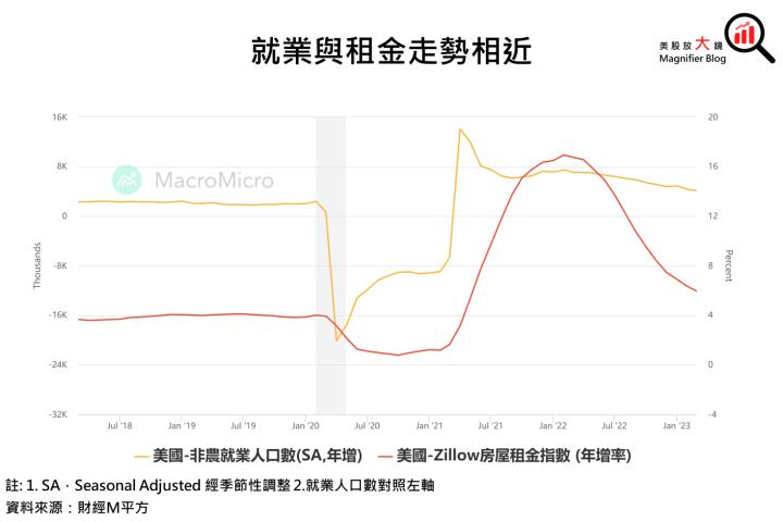 【總體經濟】3月CPI揭曉!租金下降已成趨勢，股市「鴿」舞青春?