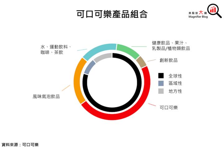 【美股研究報告】可口可樂持續鼓「漲」，是否能成為資金避風港?
