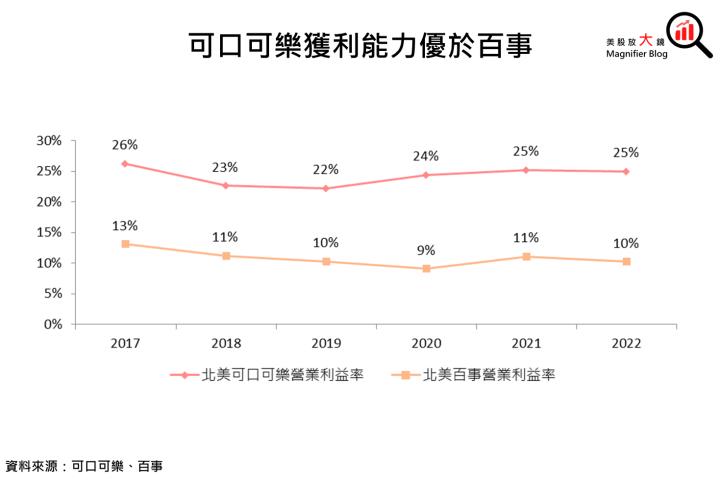 【美股研究報告】可口可樂持續鼓「漲」，是否能成為資金避風港?