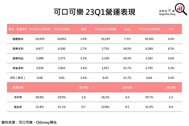 【美股研究報告】可口可樂持續鼓「漲」，是否能成為資金避風港?