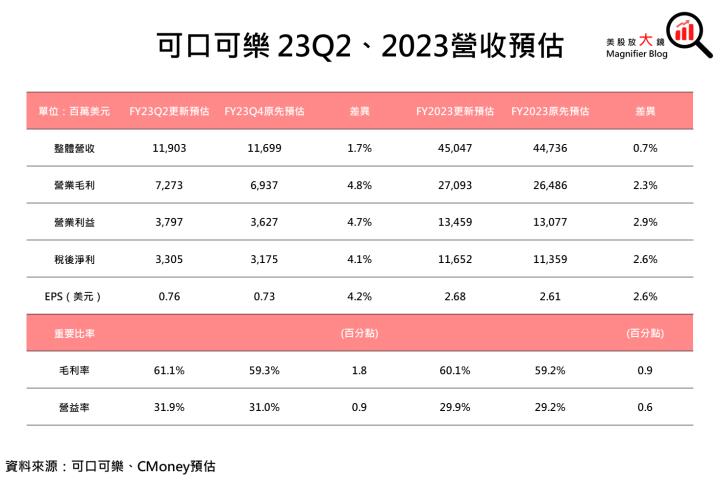 【美股研究報告】可口可樂持續鼓「漲」，是否能成為資金避風港?