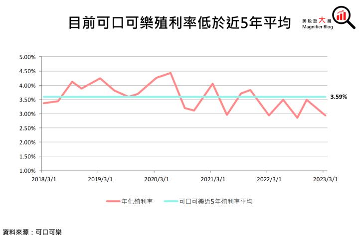 【美股研究報告】可口可樂持續鼓「漲」，是否能成為資金避風港?