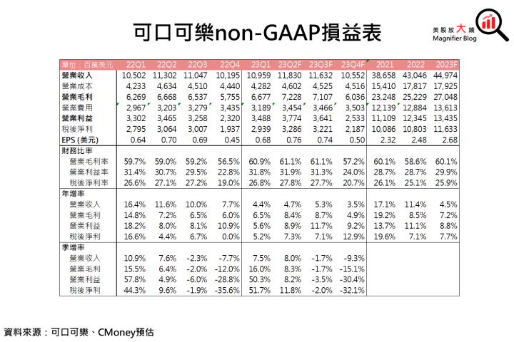 【美股研究報告】可口可樂持續鼓「漲」，是否能成為資金避風港?