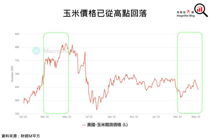 【美股研究報告】百事23Q1「漲」聲鼓勵，2023年商品價格仍高，未來展望樂觀?