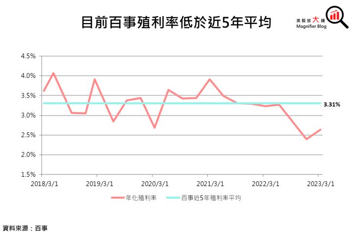 【美股研究報告】百事23Q1「漲」聲鼓勵，2023年商品價格仍高，未來展望樂觀?