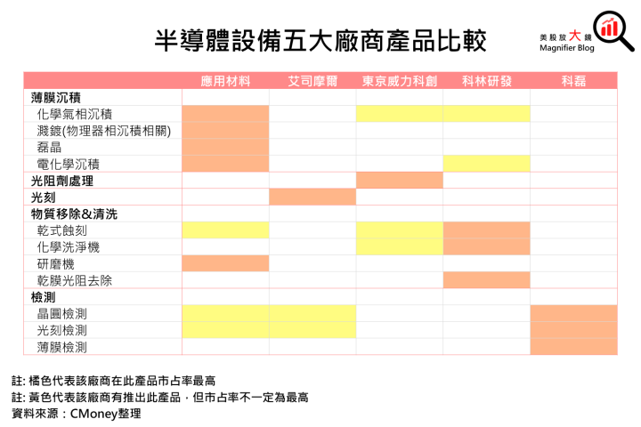 【美股研究報告】應用材料AMAT 受惠成熟製程設備需求營運優於預期，年初至今股價已大漲30％，還有上漲空間嗎?