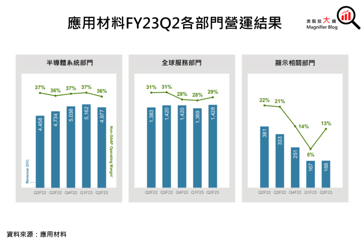 【美股研究報告】應用材料AMAT 受惠成熟製程設備需求營運優於預期，年初至今股價已大漲30％，還有上漲空間嗎?