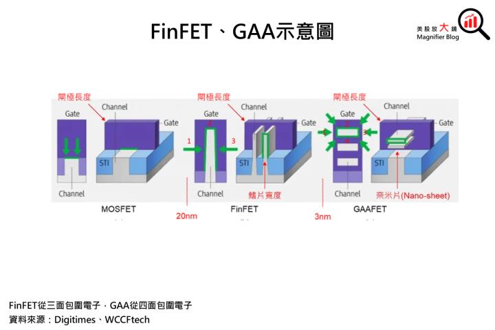 【美股研究報告】科磊為半導體檢測設備大廠，5月股價創新高，短期內還有機會上攻嗎?