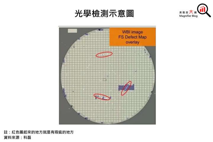 【美股研究報告】科磊為半導體檢測設備大廠，5月股價創新高，短期內還有機會上攻嗎?