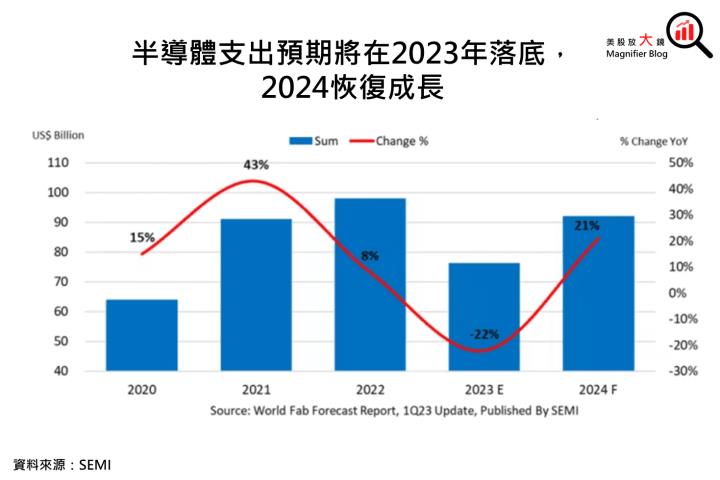 【美股研究報告】科磊為半導體檢測設備大廠，5月股價創新高，短期內還有機會上攻嗎?