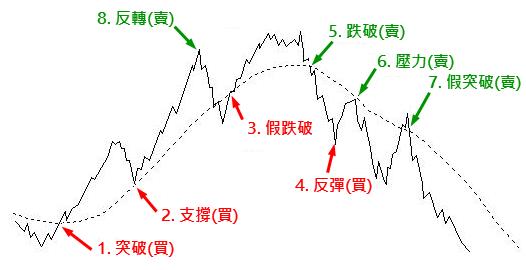 比爾蓋茲:「如果你沒錢，更要學習投資」