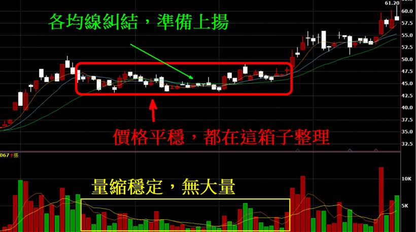 比爾蓋茲:「如果你沒錢，更要學習投資」
