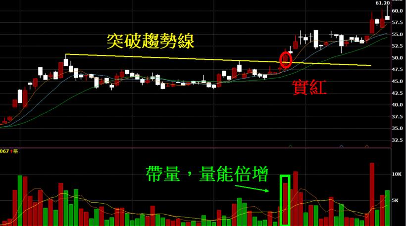 比爾蓋茲:「如果你沒錢，更要學習投資」