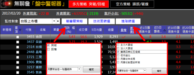  股民走運啦～這隻「明星銅板股」   短短 10 天賺進 2 個月生活費！
