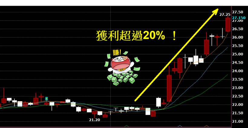  股民走運啦～這隻「明星銅板股」   短短 10 天賺進 2 個月生活費！