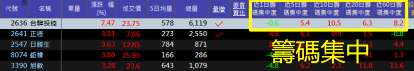  股民走運啦～這隻「明星銅板股」   短短 10 天賺進 2 個月生活費！