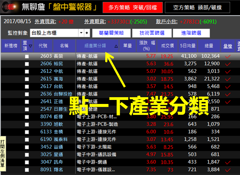  股民走運啦～這隻「明星銅板股」   短短 10 天賺進 2 個月生活費！