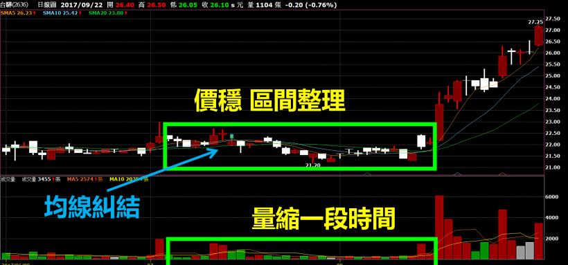  股民走運啦～這隻「明星銅板股」   短短 10 天賺進 2 個月生活費！