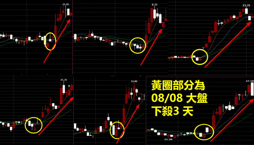  股民走運啦～這隻「明星銅板股」   短短 10 天賺進 2 個月生活費！