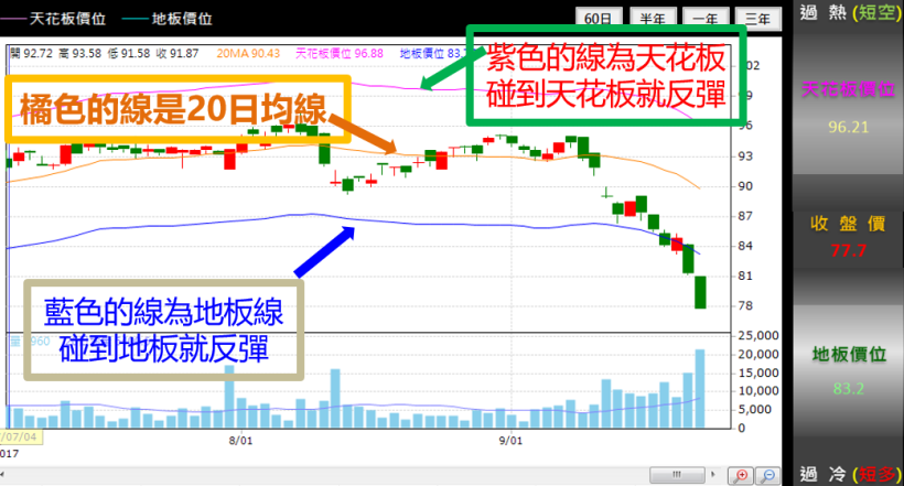 誰說蘋概股剉咧等？善用這「指標」，他買和碩(4938)...短短 2 天進帳14000