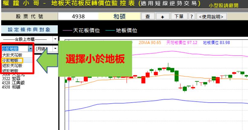誰說蘋概股剉咧等？善用這「指標」，他買和碩(4938)...短短 2 天進帳14000