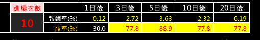 誰說蘋概股剉咧等？善用這「指標」，他買和碩(4938)...短短 2 天進帳14000