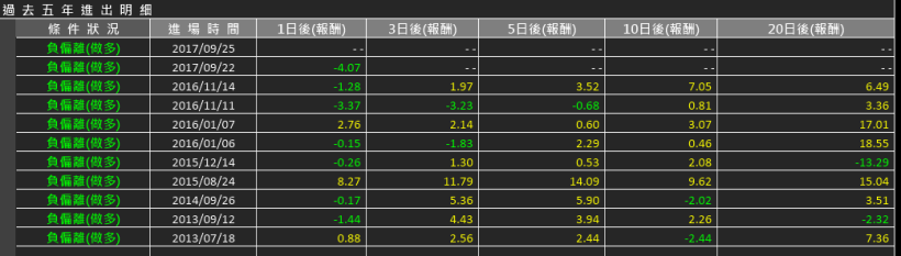 誰說蘋概股剉咧等？善用這「指標」，他買和碩(4938)...短短 2 天進帳14000