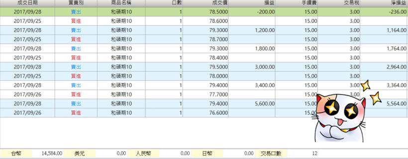 誰說蘋概股剉咧等？善用這「指標」，他買和碩(4938)...短短 2 天進帳14000