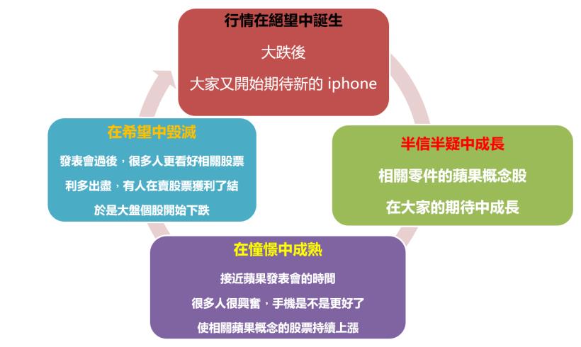 誰說蘋概股剉咧等？善用這「指標」，他買和碩(4938)...短短 2 天進帳14000
