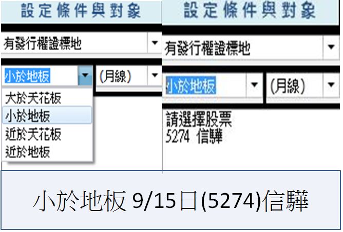 巴菲特：「別人恐懼時我貪婪。」趁股價大跌進場，三天獲利 24,300 元！(附對帳單)