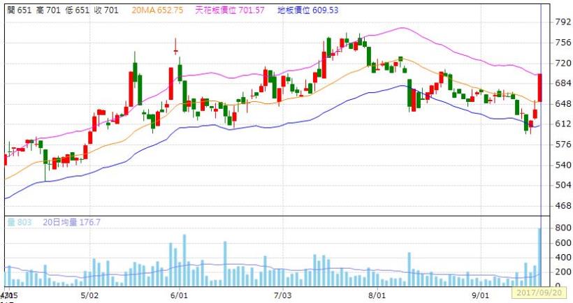 巴菲特：「別人恐懼時我貪婪。」趁股價大跌進場，三天獲利 24,300 元！(附對帳單)