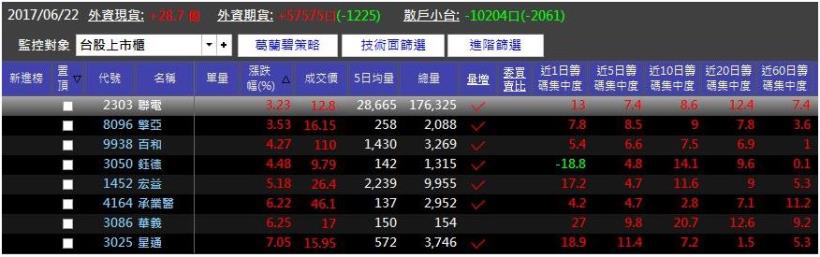 同事都跑來問我怎麼辦到的？ 3 步驟「快樂挑股法」。3 天賺進 23000 元！