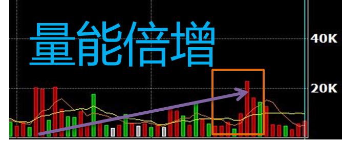 持續發威！10月上漲機率達70％，這「2 大產業」 ...不要錯過！