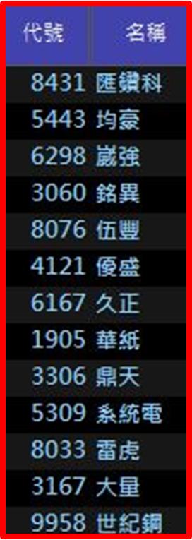 《給想獲利的你》！原來飆股上漲前，都符合這「2 大條件」... 你千萬要知道