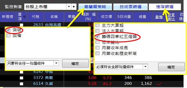 《給想獲利的你》！原來飆股上漲前，都符合這「2 大條件」... 你千萬要知道