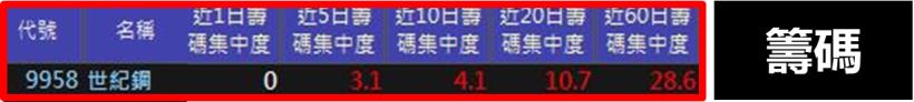 《給想獲利的你》！原來飆股上漲前，都符合這「2 大條件」... 你千萬要知道