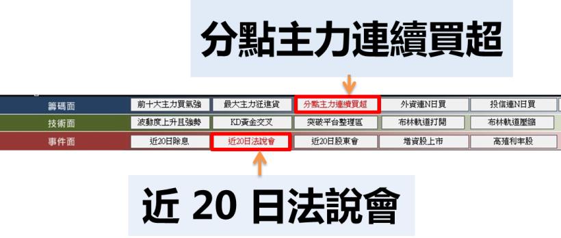 熱錢持續湧進，台積電法說會前「漲不停」！後勢更旺？ 內附未來法說會潛力股...