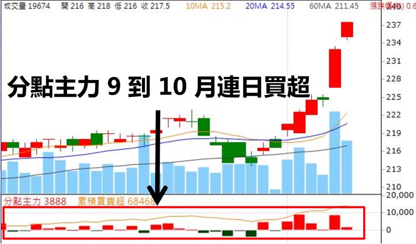 熱錢持續湧進，台積電法說會前「漲不停」！後勢更旺？ 內附未來法說會潛力股...
