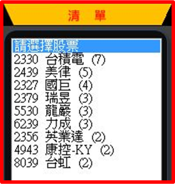 熱錢持續湧進，台積電法說會前「漲不停」！後勢更旺？ 內附未來法說會潛力股...