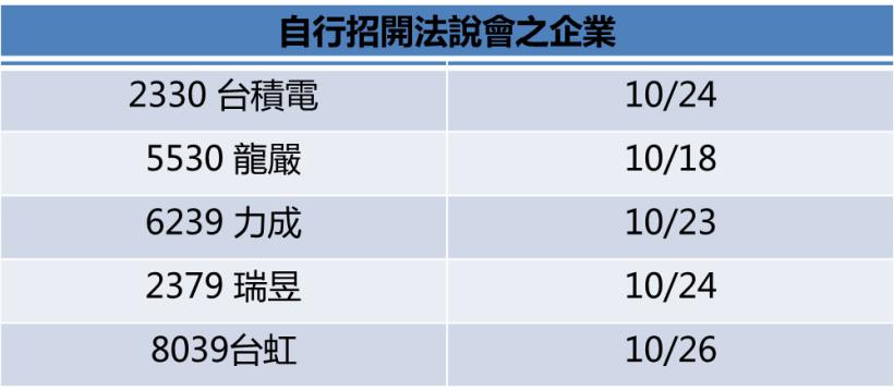 熱錢持續湧進，台積電法說會前「漲不停」！後勢更旺？ 內附 5 檔未來潛力股...