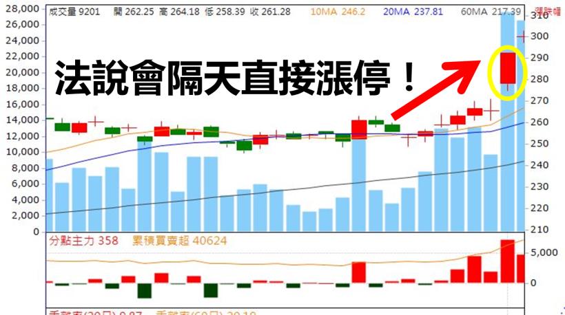 熱錢持續湧進，台積電法說會前「漲不停」！後勢更旺？ 內附未來法說會潛力股...