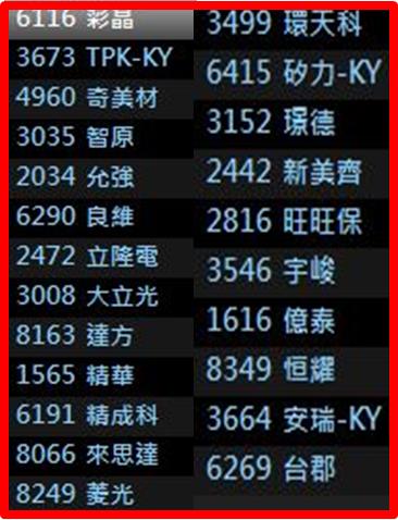 8 檔「成長股爆發」，法人連日大買超！後市看更旺...