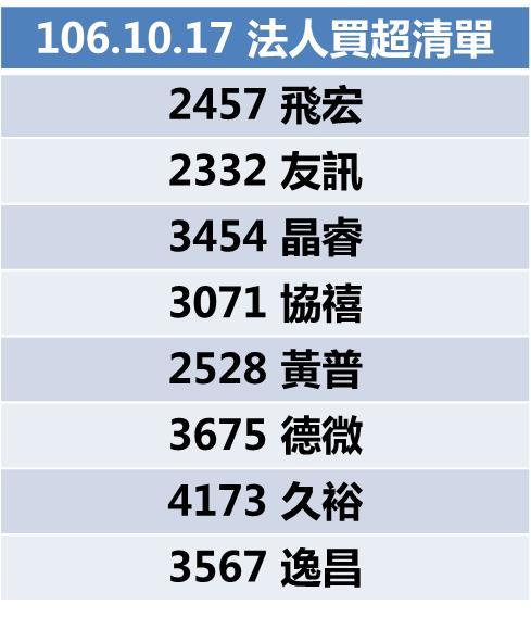 8 檔「成長股爆發」，法人連日大買超！後市看更旺...