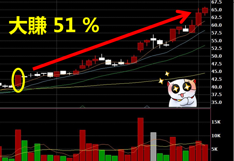 8 檔「成長股爆發」，法人連日大買超！後市看更旺...