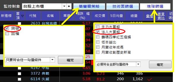 8 檔「成長股爆發」，法人連日大買超！後市看更旺...