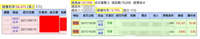 靠 波段飆股，年終加薪！一招「選股絕招」，台半、良維、漢磊 獲利 38％↑