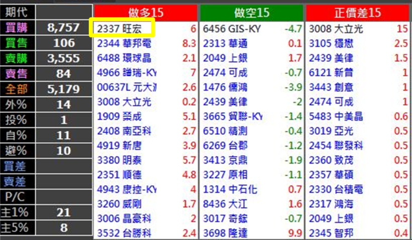 誤信財經新聞「冥牌」，慘賠 21 萬！理化老師利用 4 步驟重新進場，四個月賺回 30 萬！